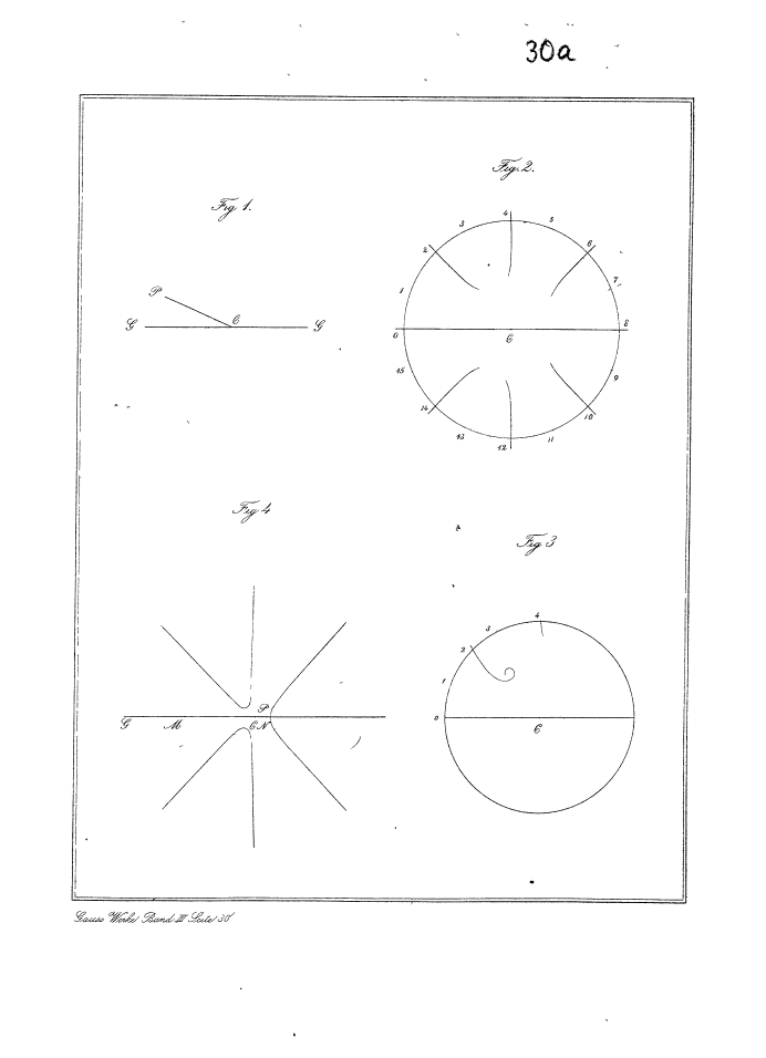 Figures from the dissertation of C.F. Gauss